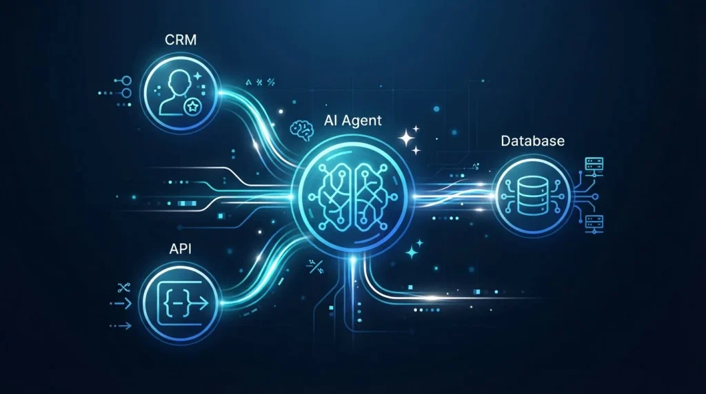 AI agent connected to tools 2026